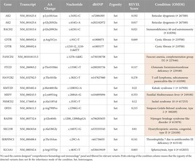 Case report: Comprehensive clinical, pathological and genetic investigations to decipher the background of cyclic thrombocytopenia